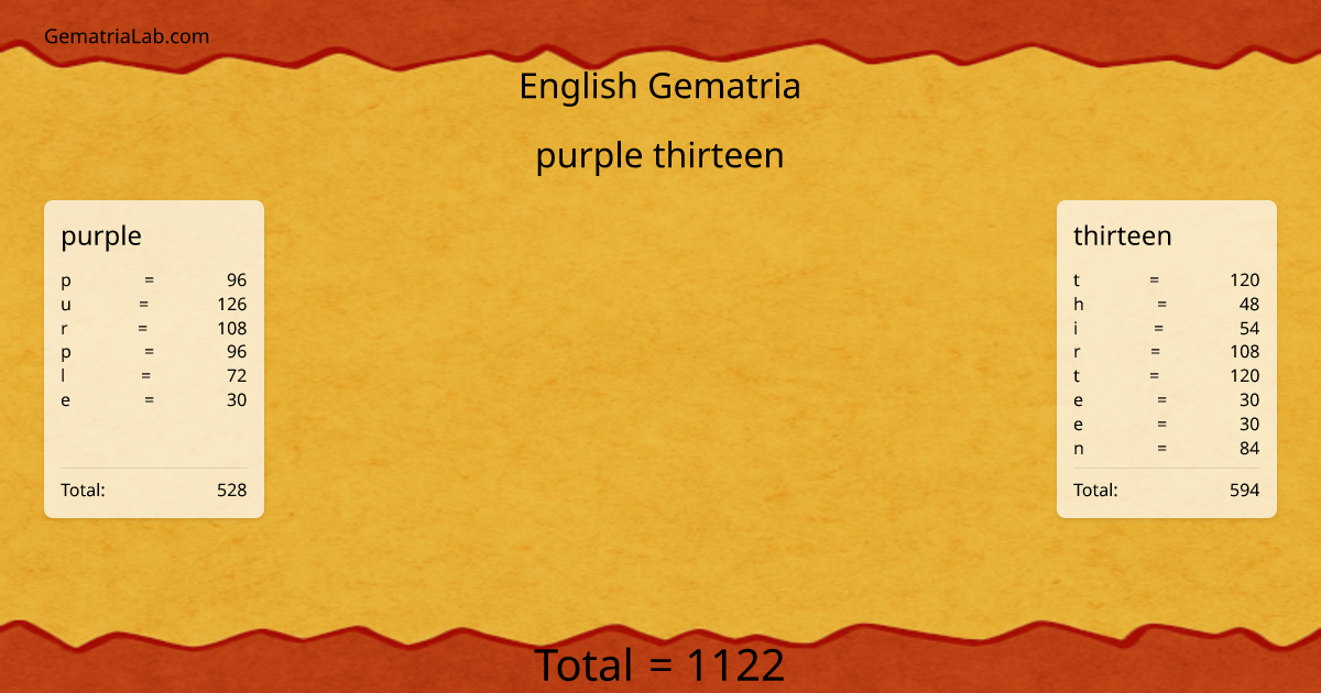 purple thirteen in english Gematria